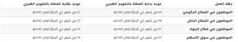 متى يبدأ دوام الدوائر الحكومية بعد عيد الأضحى 1443؟ الموارد البشرية