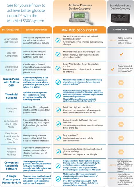 Insulin Comparison Chart: A Visual Reference of Charts | Chart Master