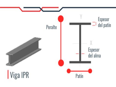 Desglosando las partes de un IPR en construcción Polaridad