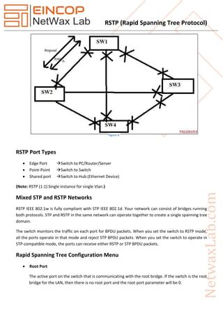 RSTP Rapid Spanning Tree Protocol PDF