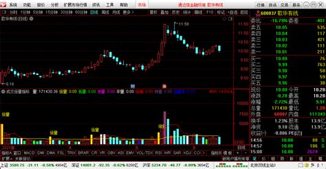 通达信成交量倍量副图指标下载 通达信成交量缩量公式下载