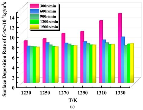 Coatings Free Full Text Numerical Simulation Of A Simplified