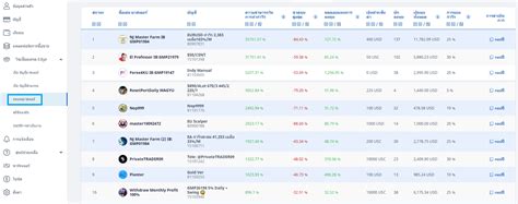 GMI คดลอกการเทรดผาน Copytrade Thai Broker Forex