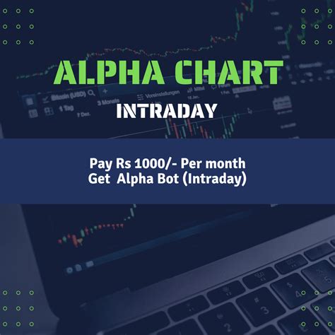 Product Alpha Chart Intraday Intraday Global