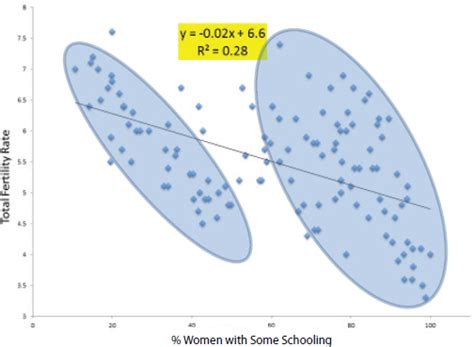 3 Trends In Reproductive Behavior Recent Fertility Trends In Sub