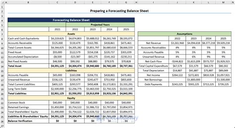 How To Make A Forecasting Balance Sheet In Excel With 3 Steps