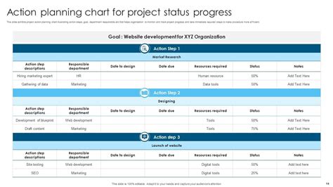 Project Planning Powerpoint Ppt Template Bundles PPT PowerPoint