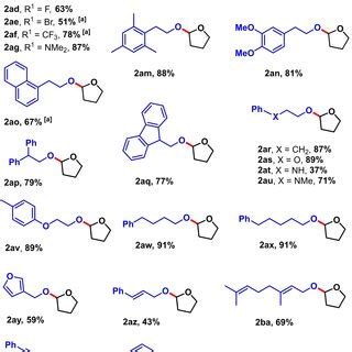 Substrate Scope Isolated Yields Reaction Conditions Undivided Cell