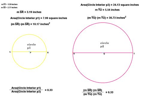 Equation Of A Semicircle With Radius 1 Tessshebaylo