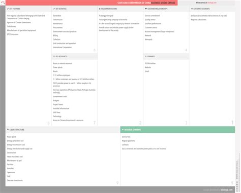 What Is State Grid Corporation Of China S Business Model Vizologi