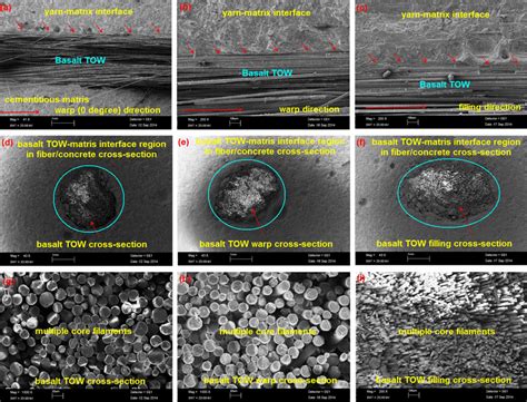 Sem Images Of Some Multiaxis D Basalt Concretes Before The Flexure