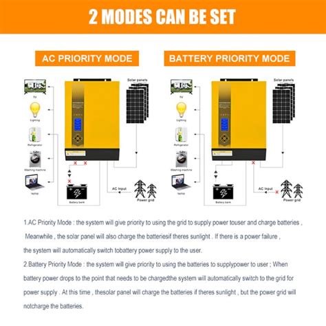 Off Grid Single Phase Grid Solar Inverter System High Voltage Mppt Kw