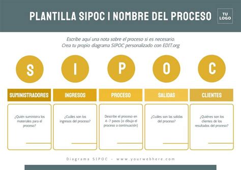 Crea Gratis El Diagrama Sipoc De Una Empresa