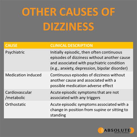 What Causes Dizziness And Vertigo Absolute Health And Wellness