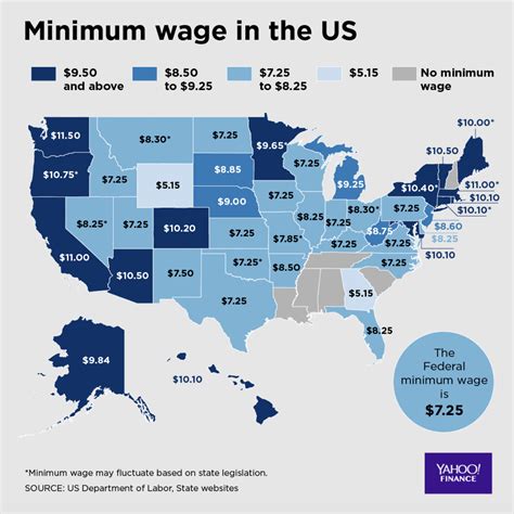 Minimum Wage Hours A Week