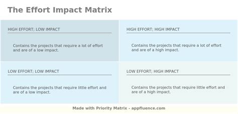 Effort Impact Matrix Templates.App