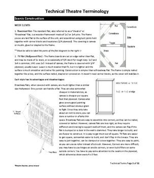 Technical Theatre Terms Packet by Theatre Teacher | TPT