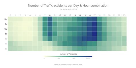 Javascript How To Build A Compartmentalized Heatmap Stack Overflow