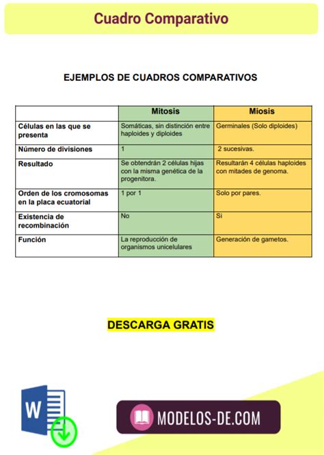 Ejemplos De Cuadros Comparativos En Word Descarga Gratis 56112 Hot