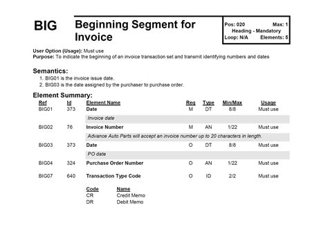 What Is EDI Aayu Technologies