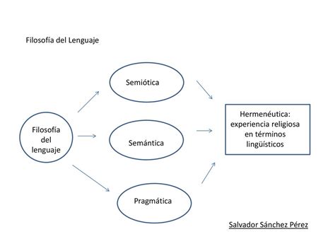 Filosofía del Lenguaje ppt descargar