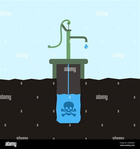 Aguas Subterráneas Tóxicas Venenosas Y Contaminadas En Pozos De Agua Y Pozos Contaminación