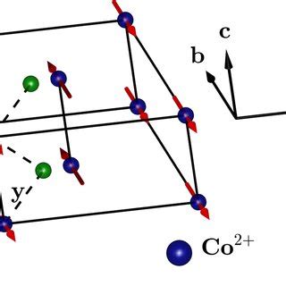 The Zero Field Magnetic Unit Cell Of Cocl D O Co Spins Align