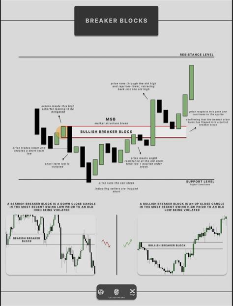 Pin By Sergey Burlakow On Forex Stock Trading Strategies Forex