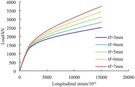 Nonlinear Analysis Of FRP Concrete Steel Solid Columns Wenyu Hou