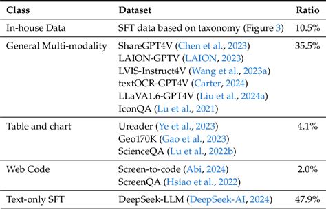 DeepSeek-VL: Towards Real-World Vision-Language Understanding: Paper ...