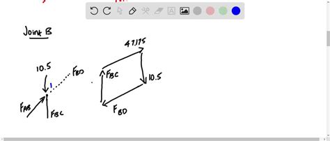 SOLVED Determine The Force In Each Member Of The Pratt Roof Truss Shown