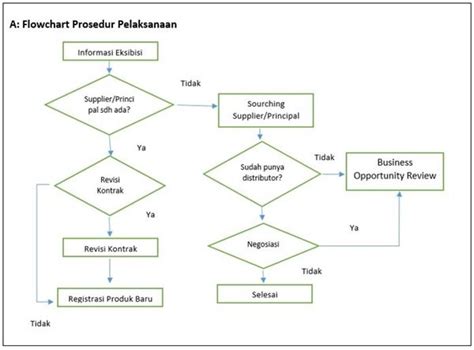 Sop Keuangan Dan Accounting Tools Simpel Bermanfaat