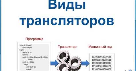 Виды трансляторов - Google Slides