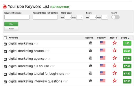 Best Youtube Keyword Tools Free Paid