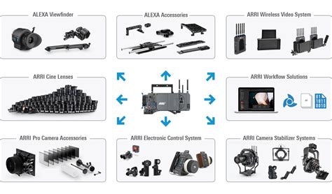 Arri Alexa Lf Pro Set Sxr 1tb Wedunk บริษัท ดัง จำกัด