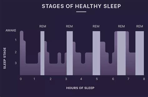 Deciphering ‘Melatonin Dreams’: What are they & how can I avoid them ...