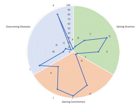 ELSE Circles CLF Online Learning