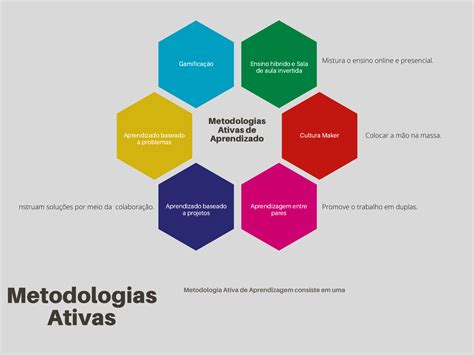 Mapa Mental Metodologia Ativa Mema