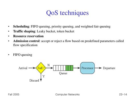 PPT Chapter 23 Congestion Control And Quality Of Service PowerPoint