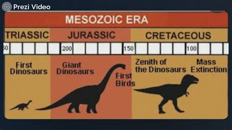 Historia De La Extinción De Los Dinosaurios Un Viaje A Través Del