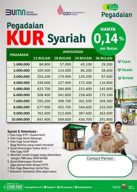 KUR Pegadaian Syariah 2023 Sampai Rp 10 Juta Bisa Cair Tanpa Jaminan