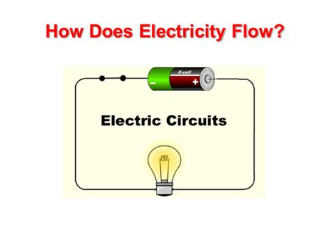 electricity circuits  electricity flows