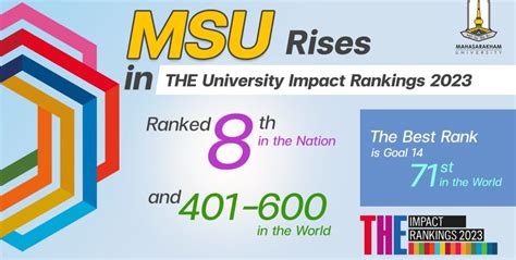 MSU Rises in THE University Impact Rankings 2023, Marking a Significant ...