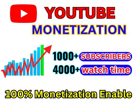 YouTube Monetization Package YouTube 4K Watch Time 1k Subscribers