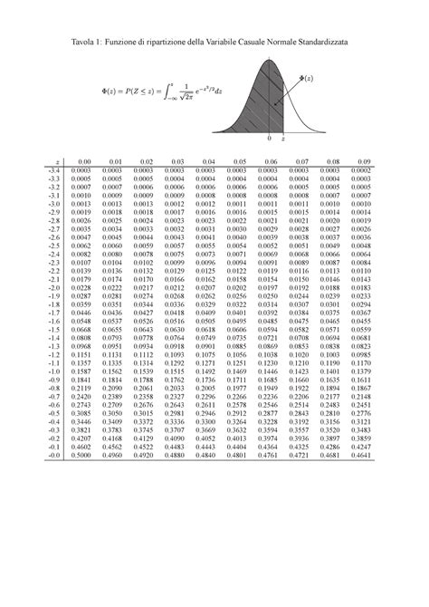 Tavole Gaussiana Tavola 1 Funzione Di Ripartizione Della Variabile Casuale Normale