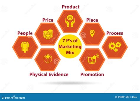 Concept Of Ps Of Marketing Mix Stock Illustration Illustration Of