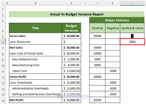 How To Create Actual Vs Budget Variance Reports In Excel