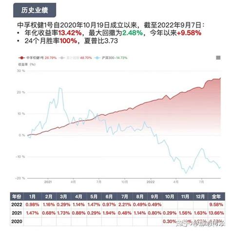 【私募基金】期权套利策略、套利策略等低波动、稳健收益产品！附精选产品！ 知乎