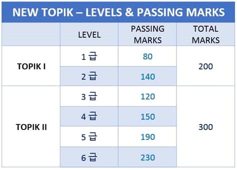 Check Your TOPIK Test Result TOPIK GUIDE