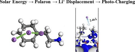 太阳能充电电池锂离子与二维卤化物钙钛矿相互作用的理论研究applied Surface Science X Mol